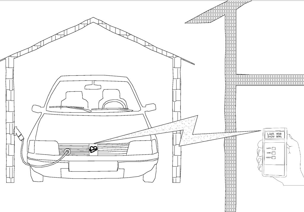 Fernbedienung Elektrofahrzeug